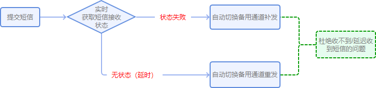 物流行業解決方案.png