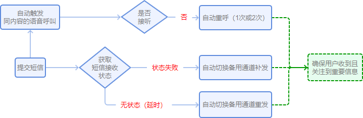 物流行業解決方案2.png