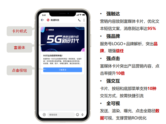 5G閱信短信群發(fā)